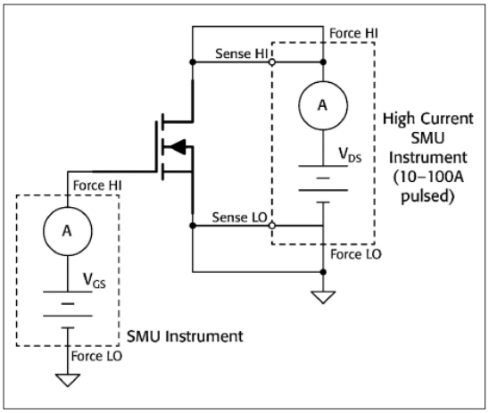 通过配置SMU，实现功率设备的通态特性